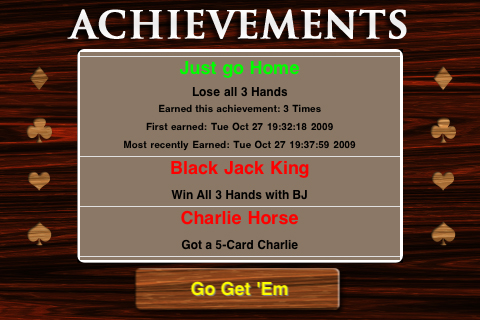 Achievements