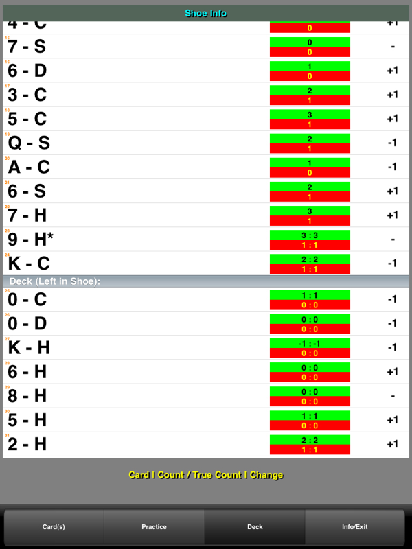 Analyze how the count got to where it is as well as look ahead in the shoe to better learn what to expect. (iPad Screen)Analyze how the count got to where it is as well as look ahead in the shoe to better learn what to expect. (iPad Screen)