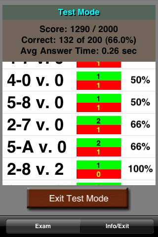 Get full results in Test & Practice mode on what you need to focus on improving.