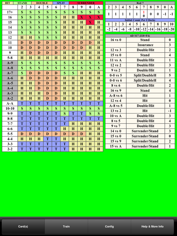 Customizable systems including Count and Action card. (iPad)